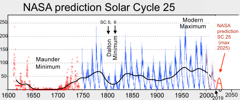 solar cycle.gif